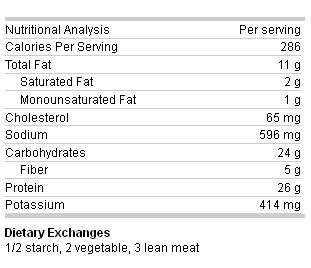 Five-Spice Turkey and Lettuce Wraps