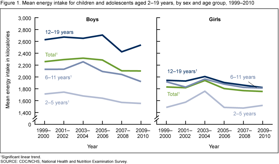 Adventures in grocery shopping: Getting kids to crave the good stuff