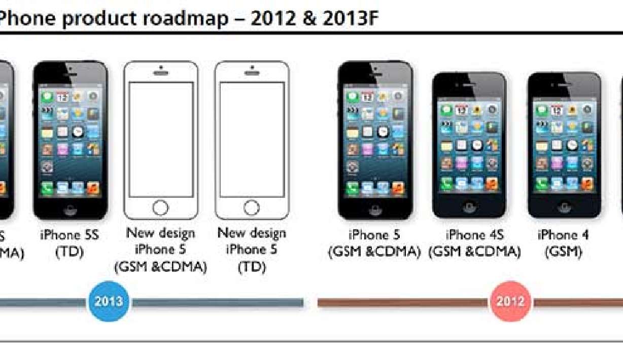 Analyst: Cheaper, plastic iPhone slated for 2014