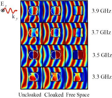 Scientists invent working invisibility cloak