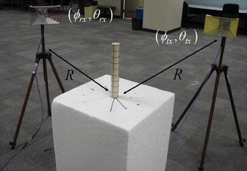 A view of the experimental setup in the Austin experiments.