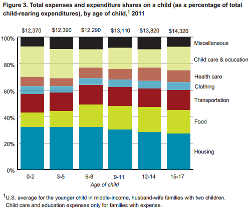 Tips for curbing the cost of raising a child