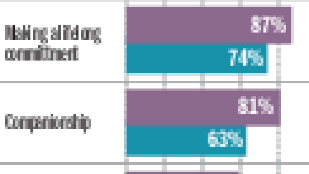 Miedo y la duda ante el matrimonio