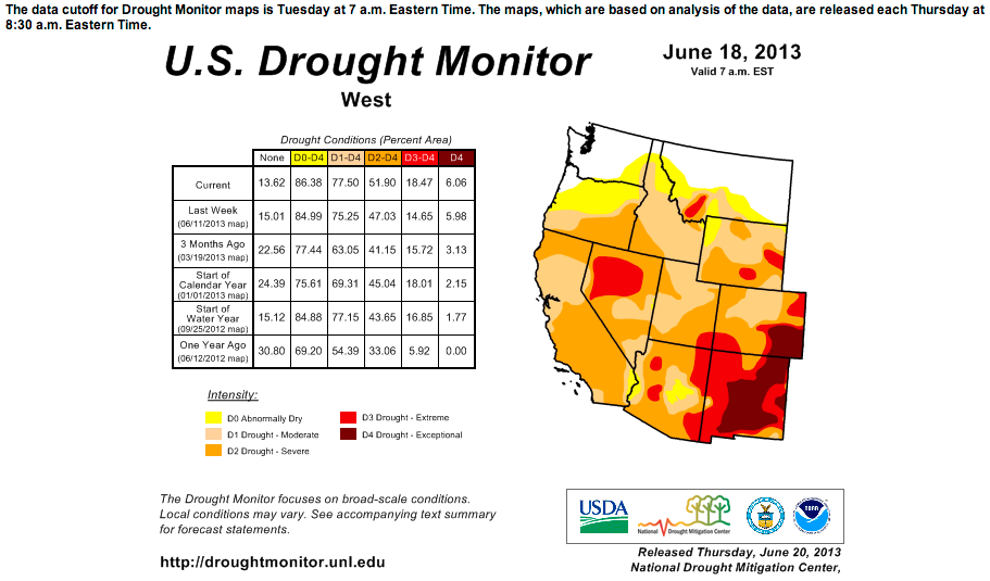 Soaring temperatures to cap drier than usual June