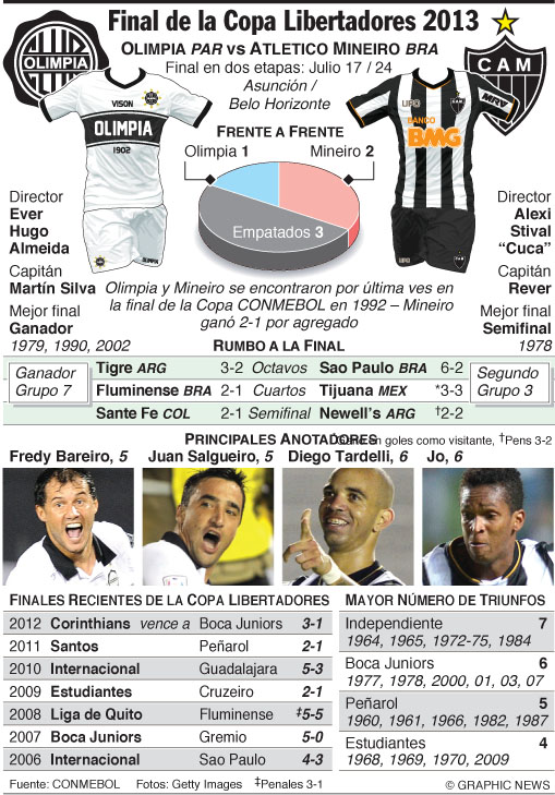 Blog de Deportes KSL español.com