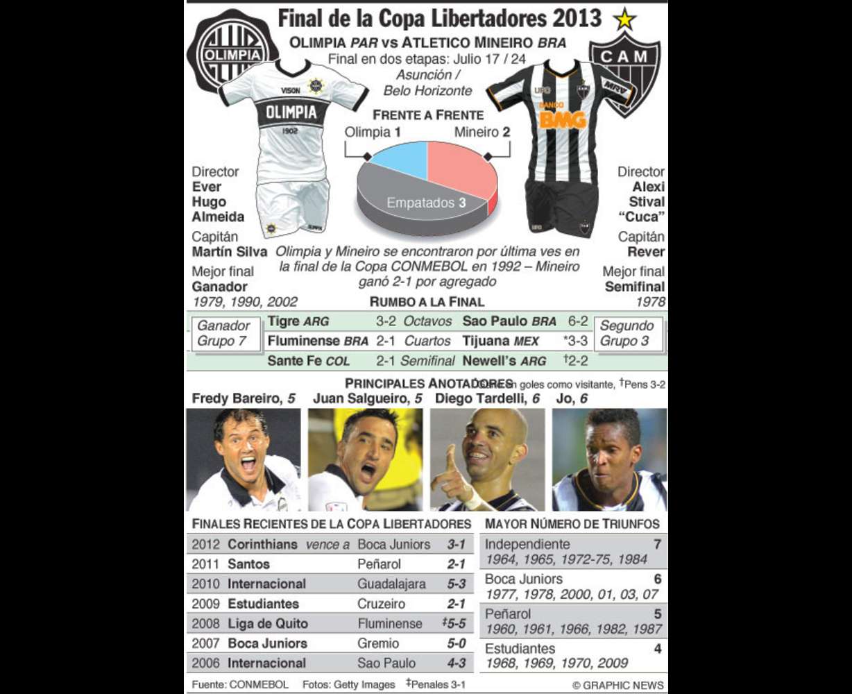 Blog de Deportes KSL español.com