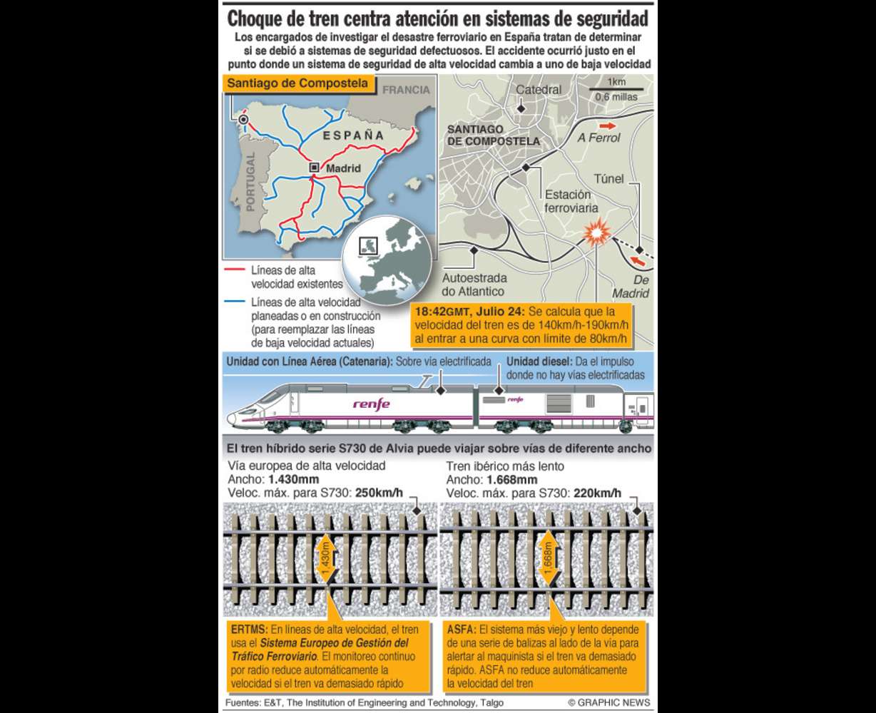 Detenido maquinista de tren español descarrilado