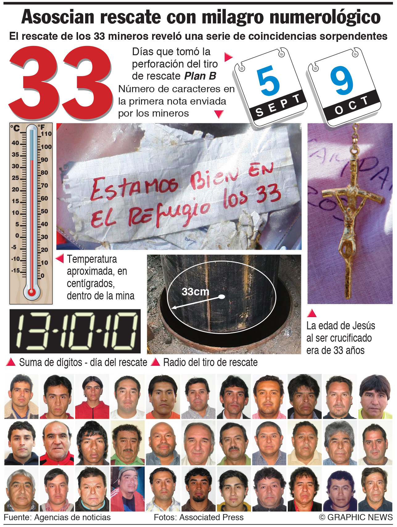 Chile: 33 mineros molestos por cierre de causa