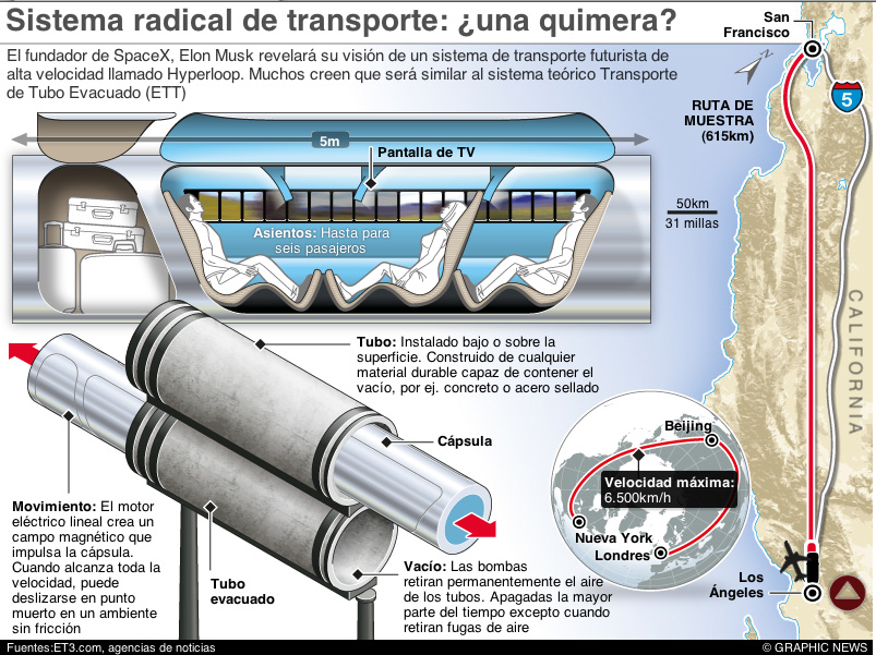Melendez Ruiz: Viaje a NY a 6,500 km /h