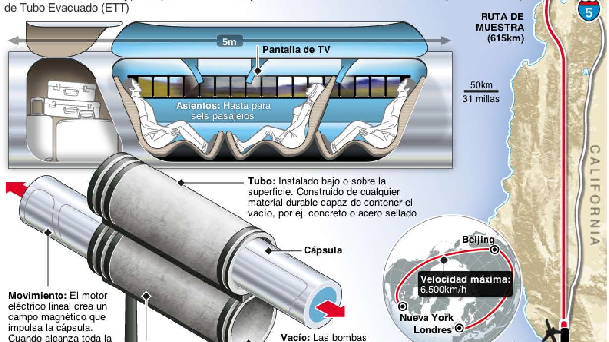Melendez Ruiz: Viaje a NY a 6,500 km /h