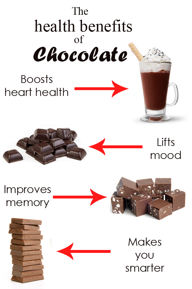 You eat so much chocolate. Benefits of Chocolate. Why Chocolate is good for you. Chocs more. Blood Flow foods.