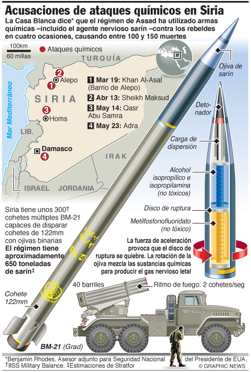Piden investigación de masacre en Siria