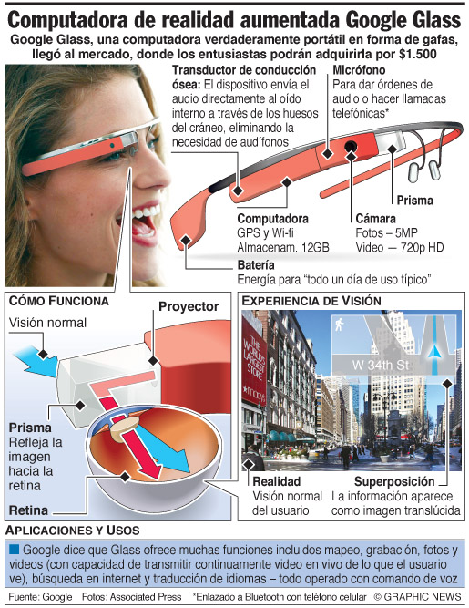 Las gafas de Google en los ojos de sus usuarios