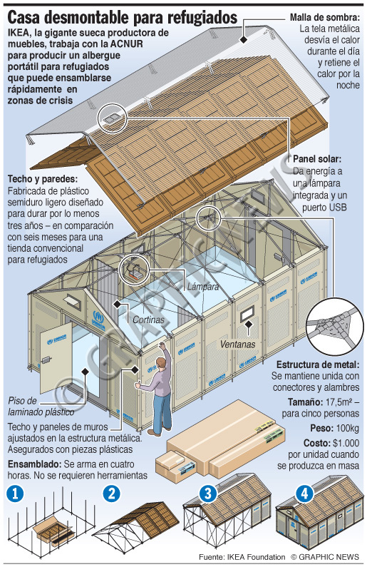 Crisis de refugiados en Siria