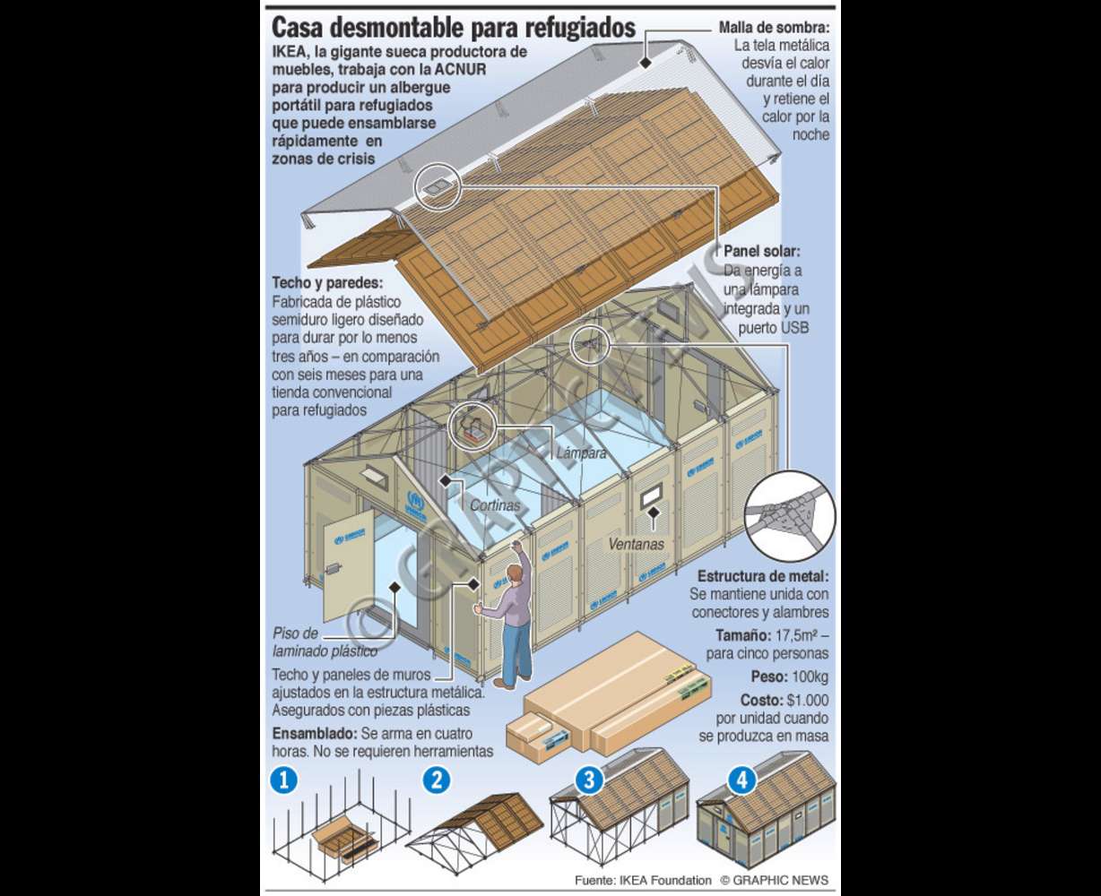 Crisis de refugiados en Siria