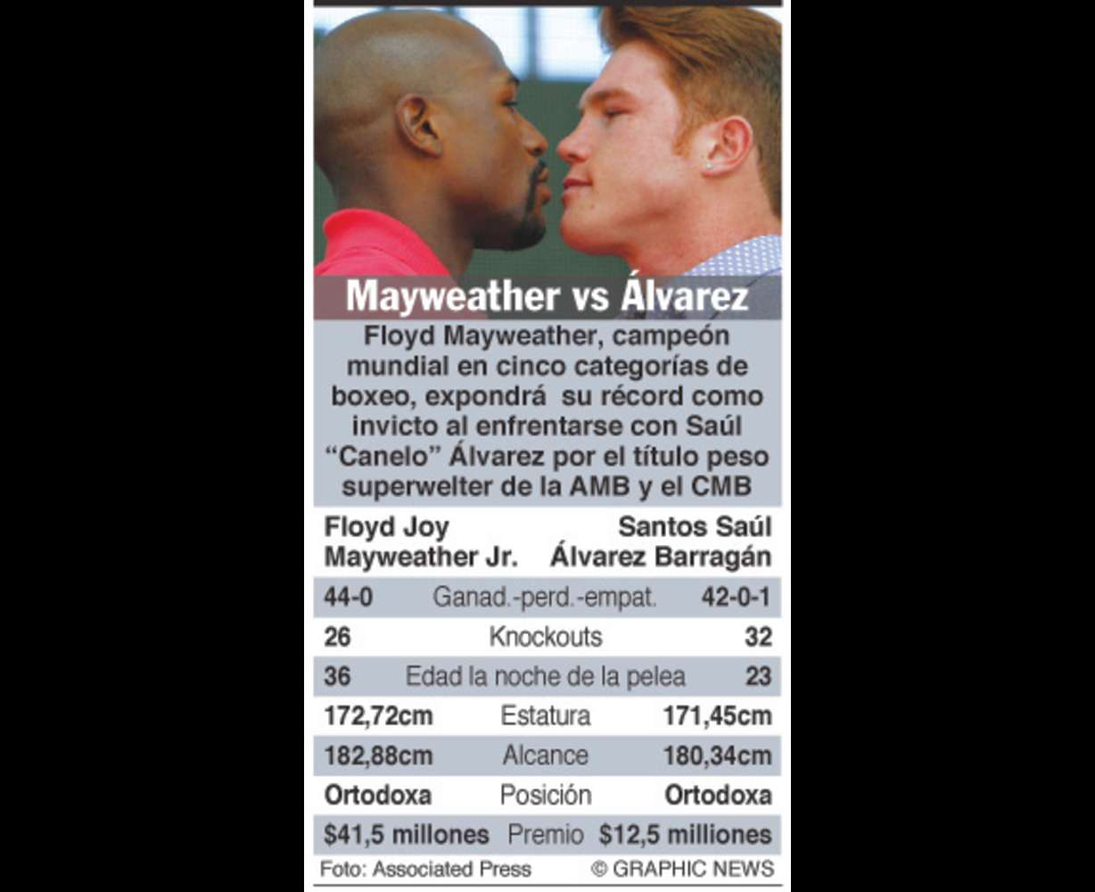 Claves para la pelea MAYWEATHER-ALVAREZ