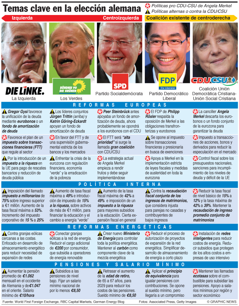 Merkel obtiene una aplastante victoria en elecciones de Alemania