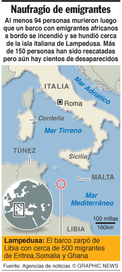 Mueren 114 migrantes en naufragio frente a Italia