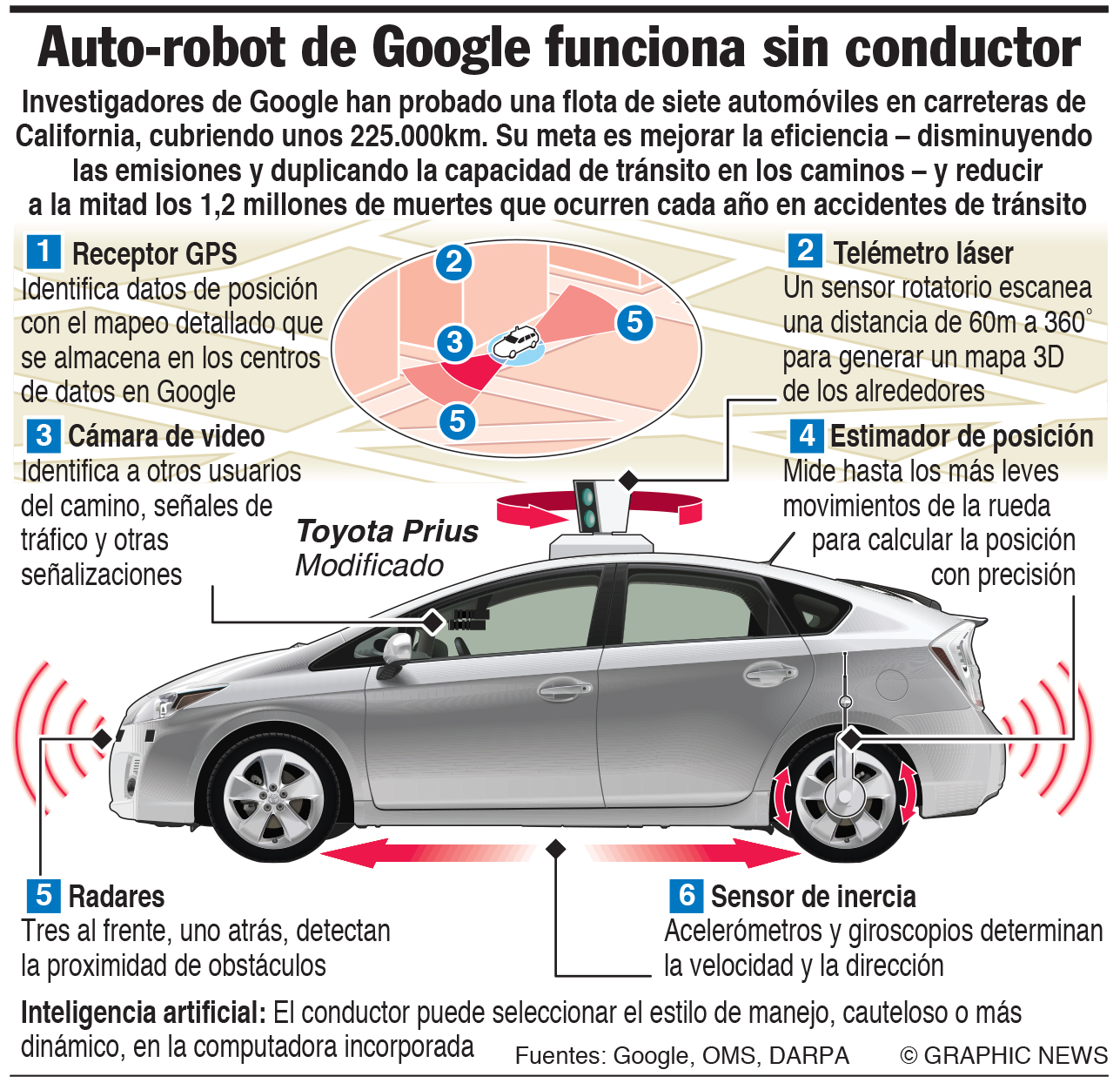Los beneficios de que el carro se maneje solo