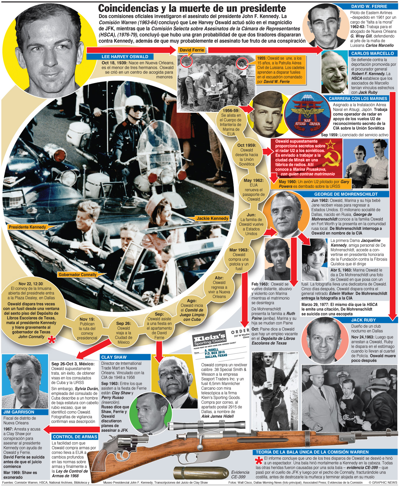 Dallas deja atrás estigma de asesinato de Kennedy