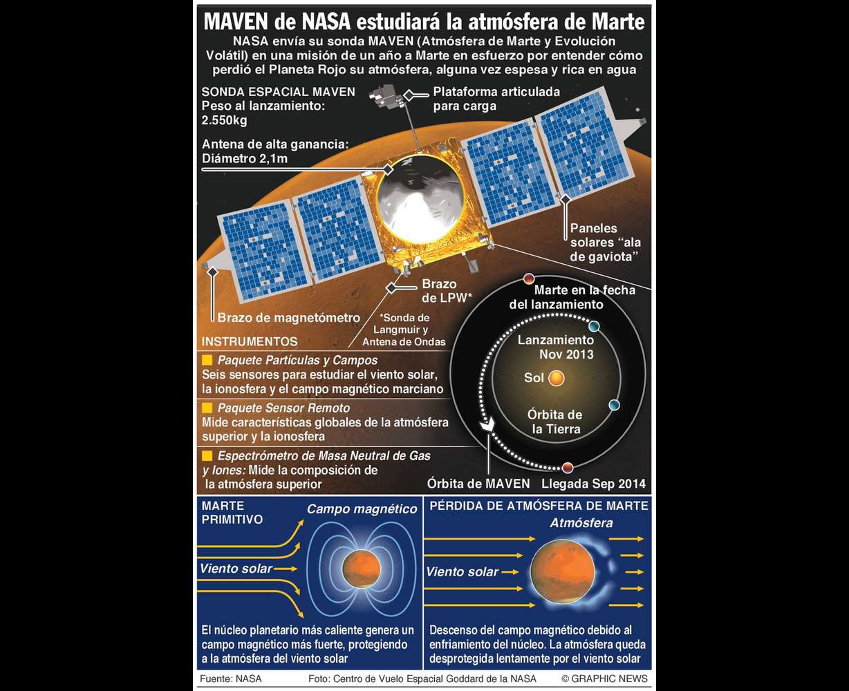NASA lanza explorador robótico a Marte