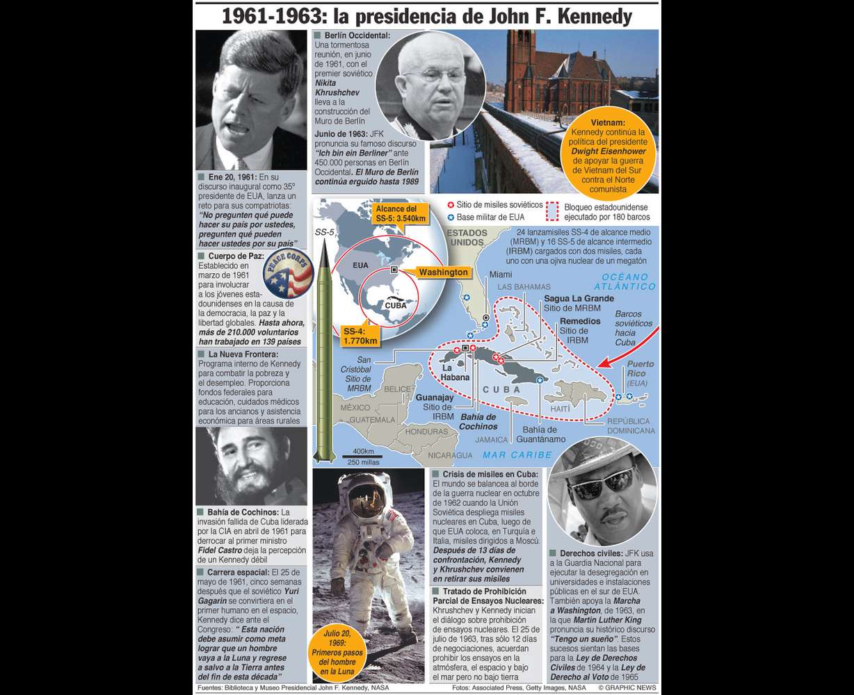 Homenajes por 50mo aniversario de muerte de JFK