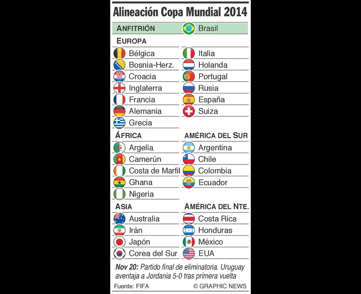 Blog de Deportes- El Tri ya está en Brasil 2014