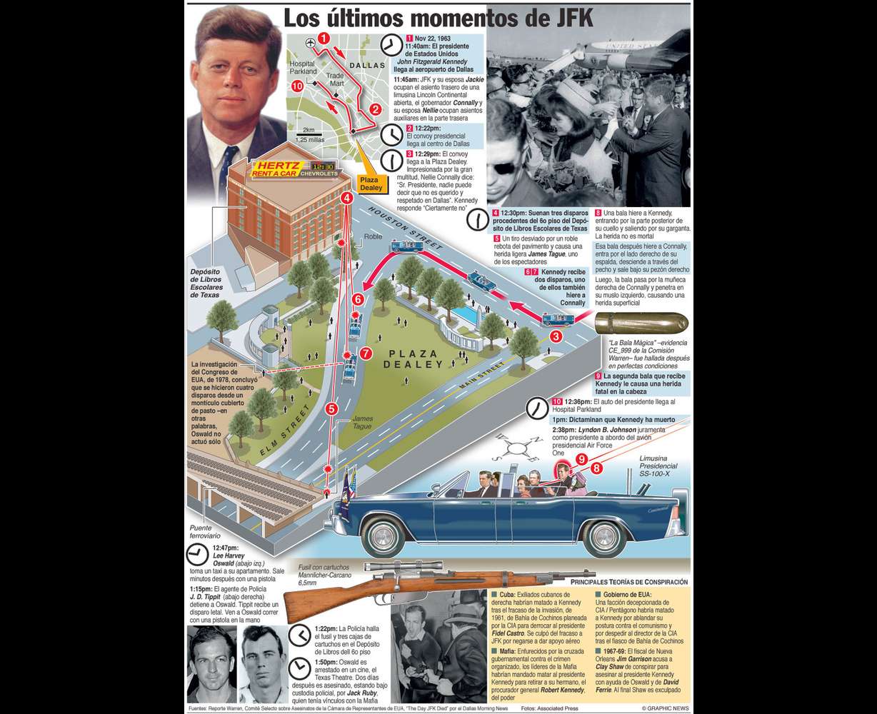 Eventos solemnes por aniversario de muerte de JFK