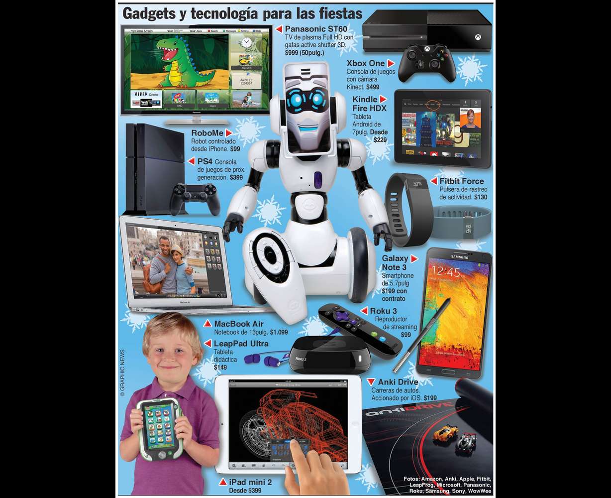 Los regalos más deseados para esta navidad