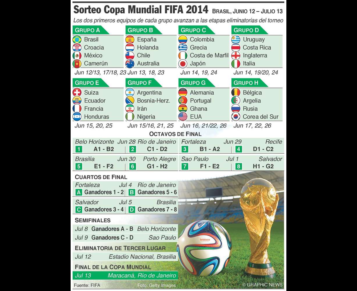 Blog de Deportes KSLespañol.com