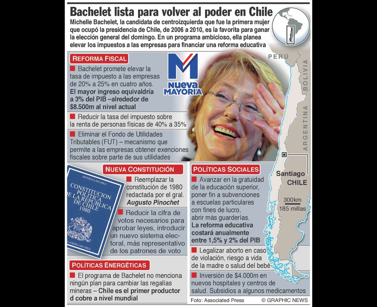 Victoria abrumadora de Bahelet en Chile