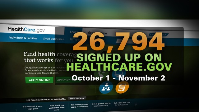 Failure and success for Obama: Poll offers clues