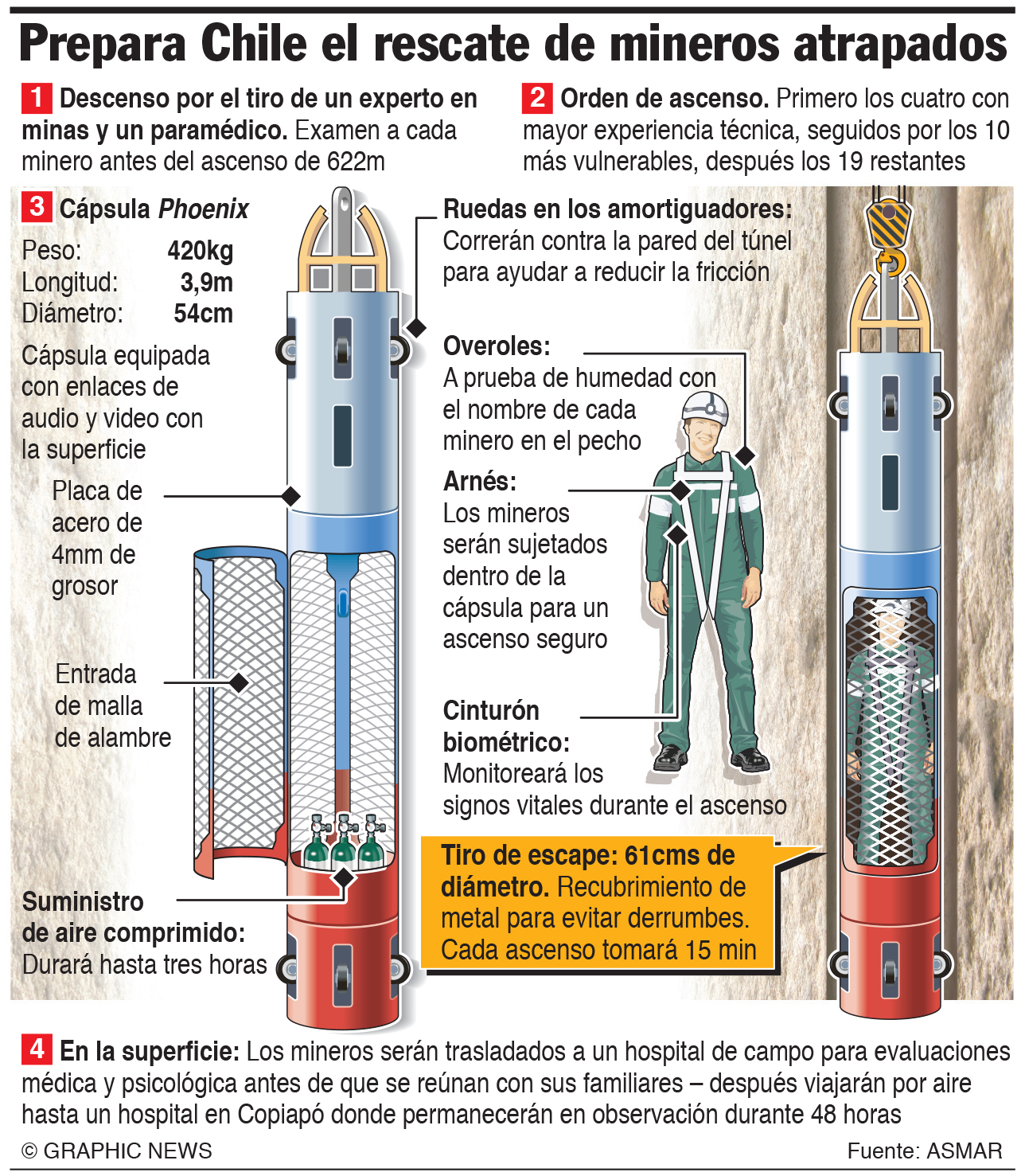 Banderas destaca el valor de la vida de los 33 mineros chilenos