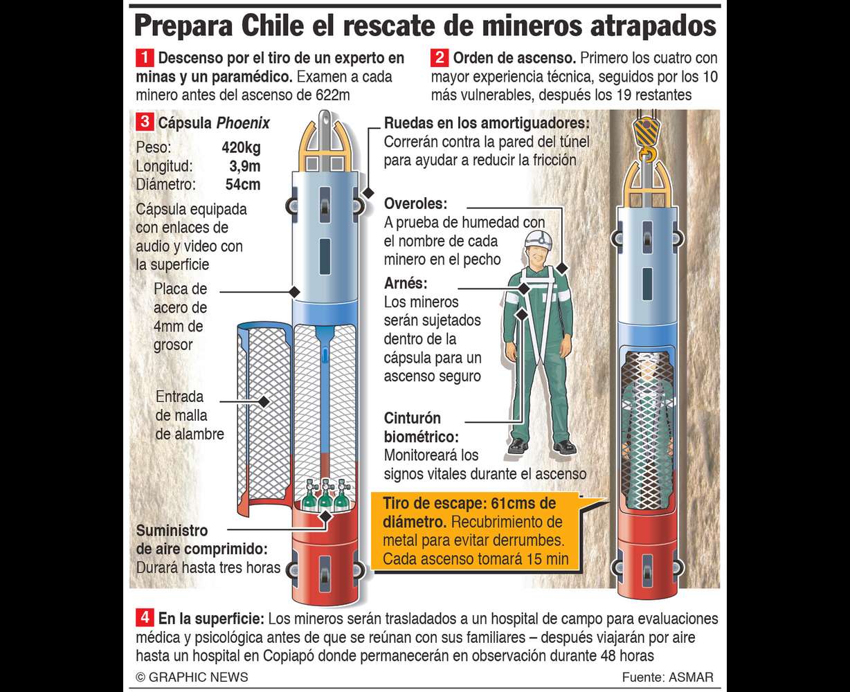 Banderas destaca el valor de la vida de los 33 mineros chilenos