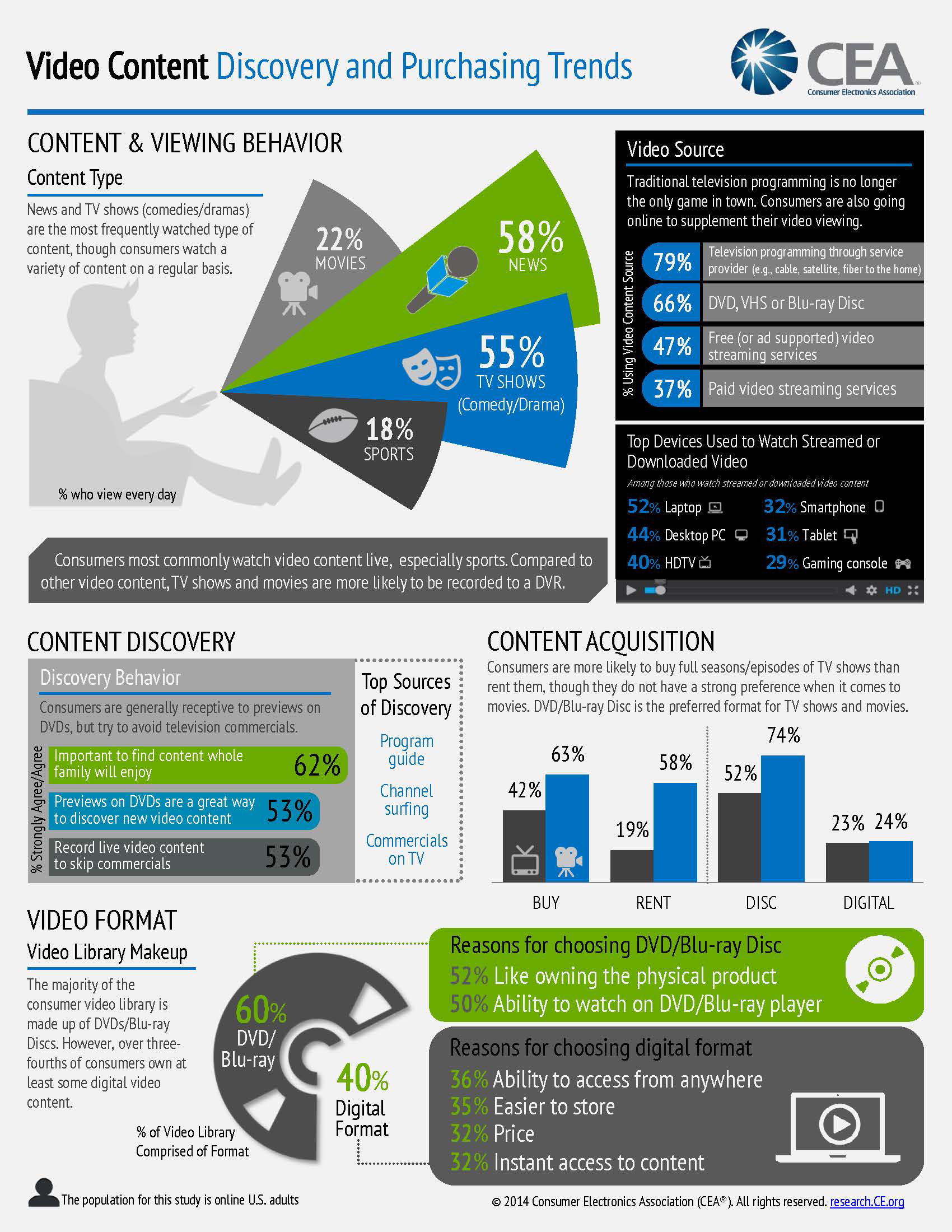 Traditional TV programming is critical to movie and TV content discovery