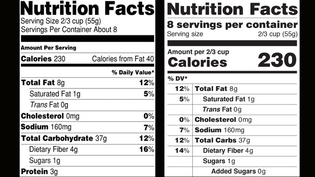 The Food and Drug Administration is proposing
several changes to the nutrition labels you see
on packaged foods and beverages. If approved,
the new labels would place a bigger emphasis on
total calories, added sugars and certain
nutrients, such as Vitamin D and potassium.