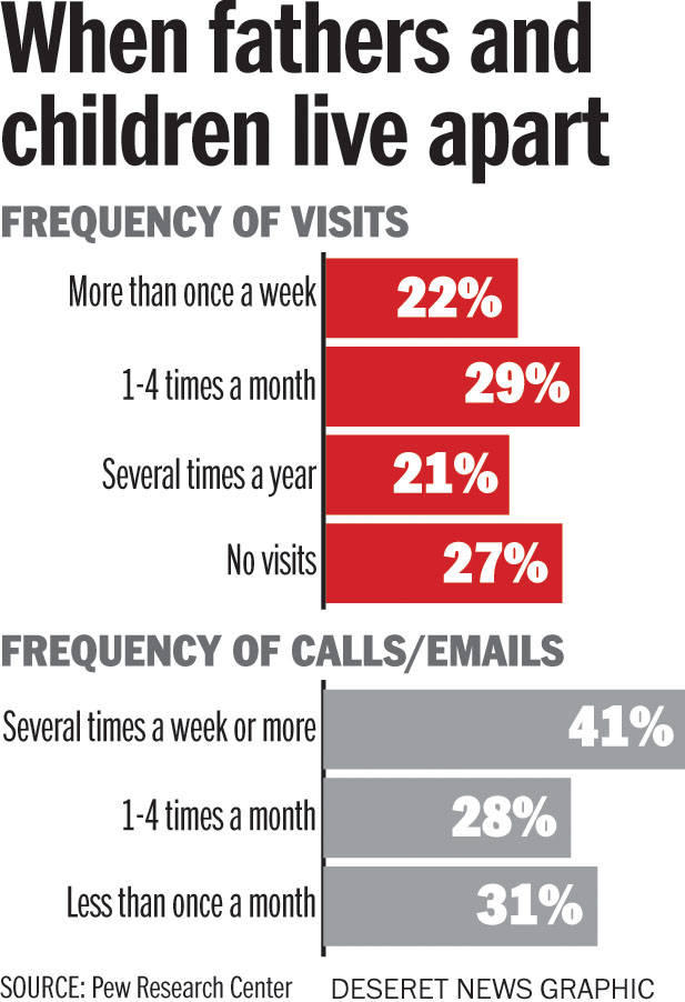 El Factor Padre: Qué sucede cuando en ningún lado se encuentra a Papá.