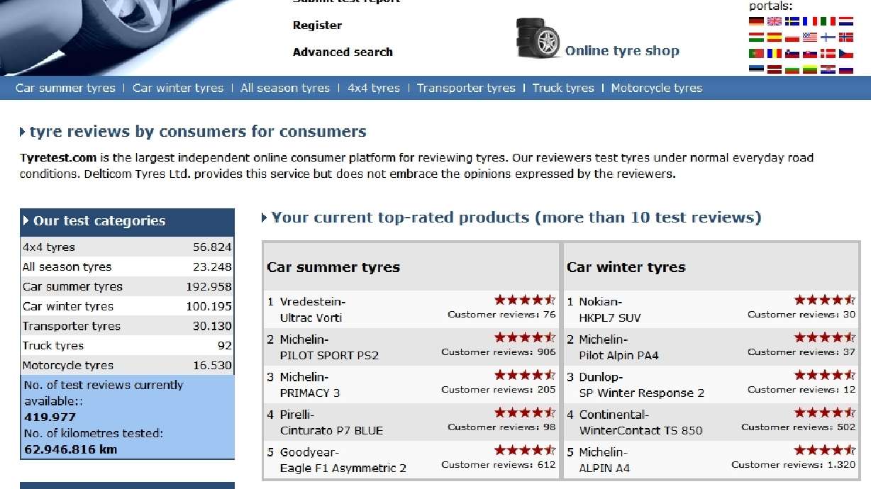Test platform tyretest.com: