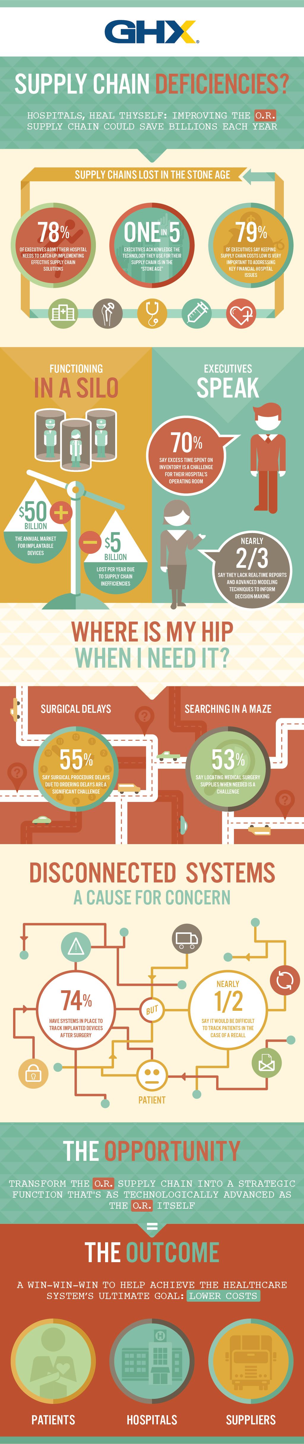 GHX shares new independent research study of hospital senior executives