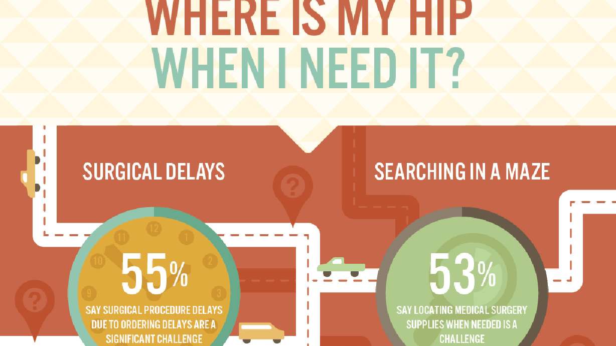 GHX shares new independent research study of hospital senior executives