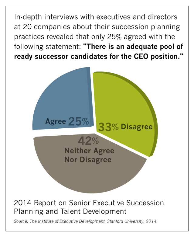 Stanford CEO Succession Study Shows Shortfalls in C-Suite Talent Development and Succession Planning