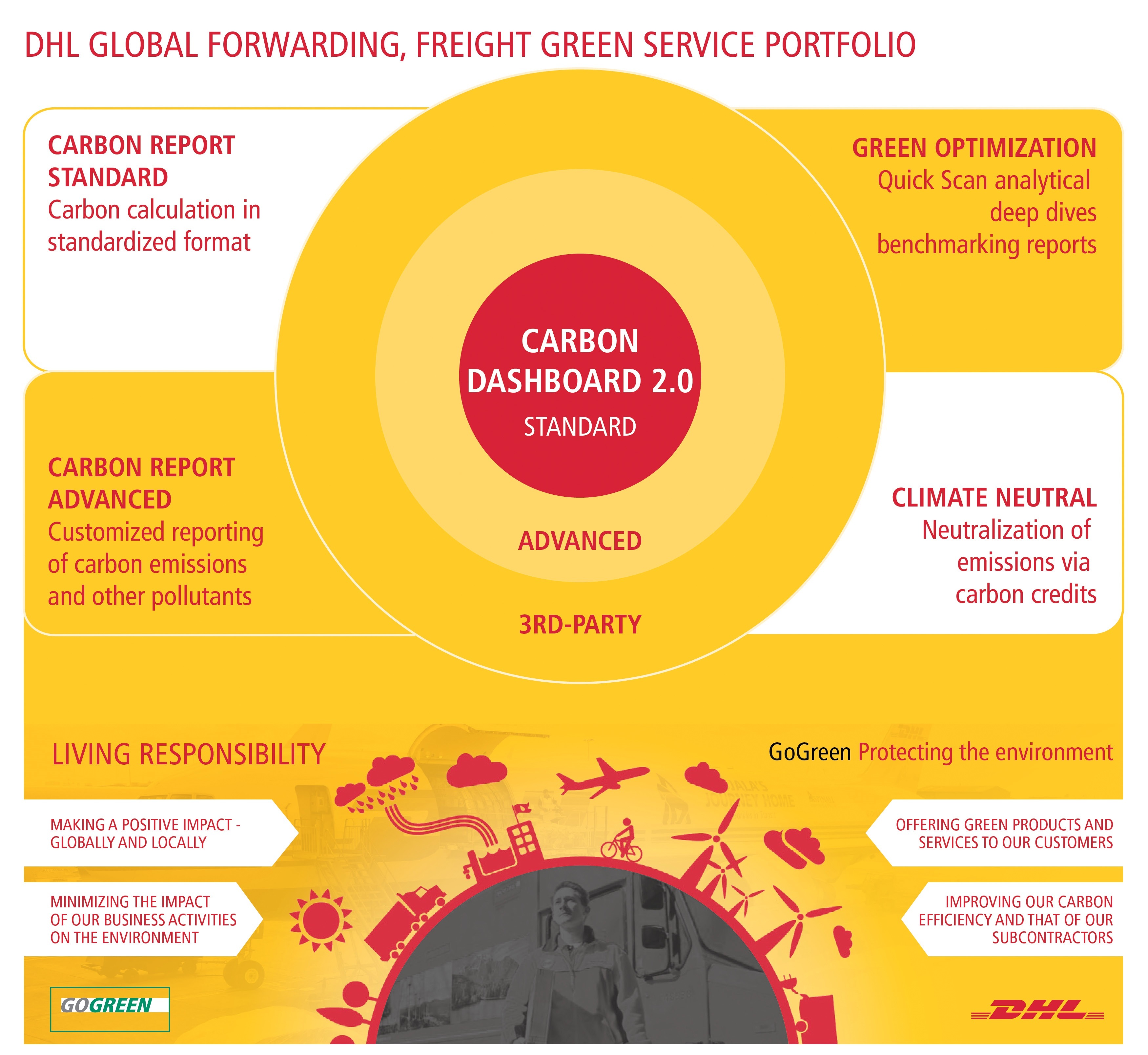 DHL Delivers Greater Carbon Emissions Transparency