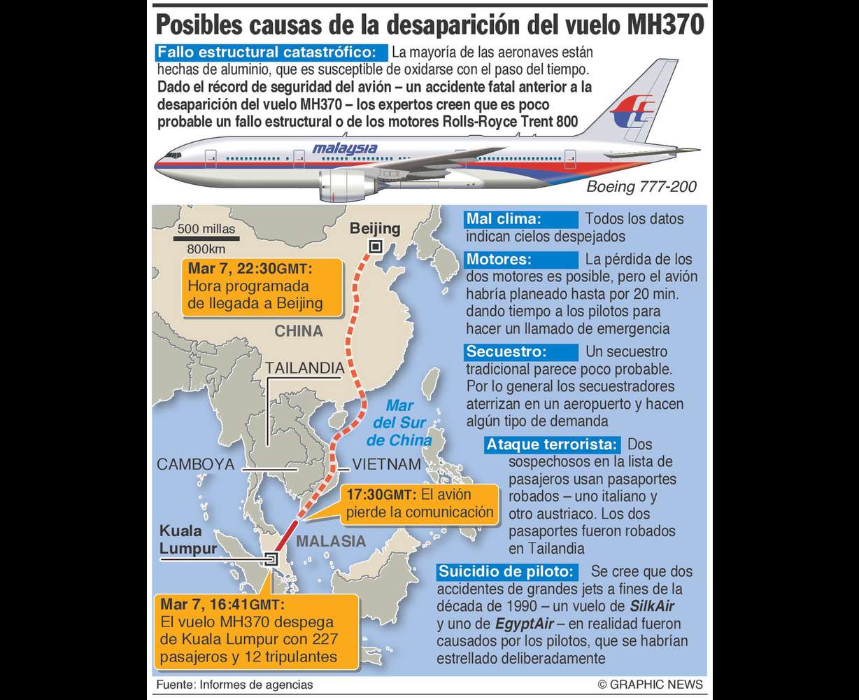 Estudian "Cada ángula" de Boing 777 desaparecido