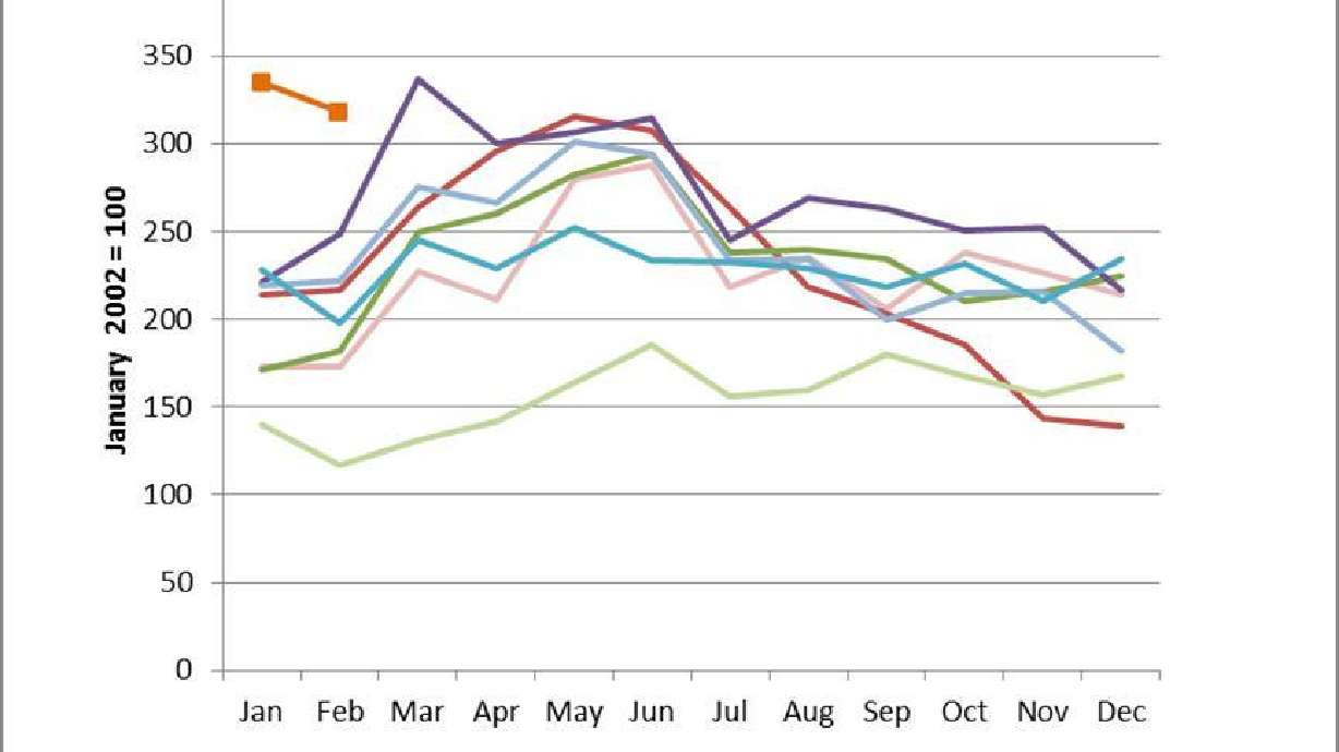 TransCore’s Canadian Freight Volumes Continue to Trend High