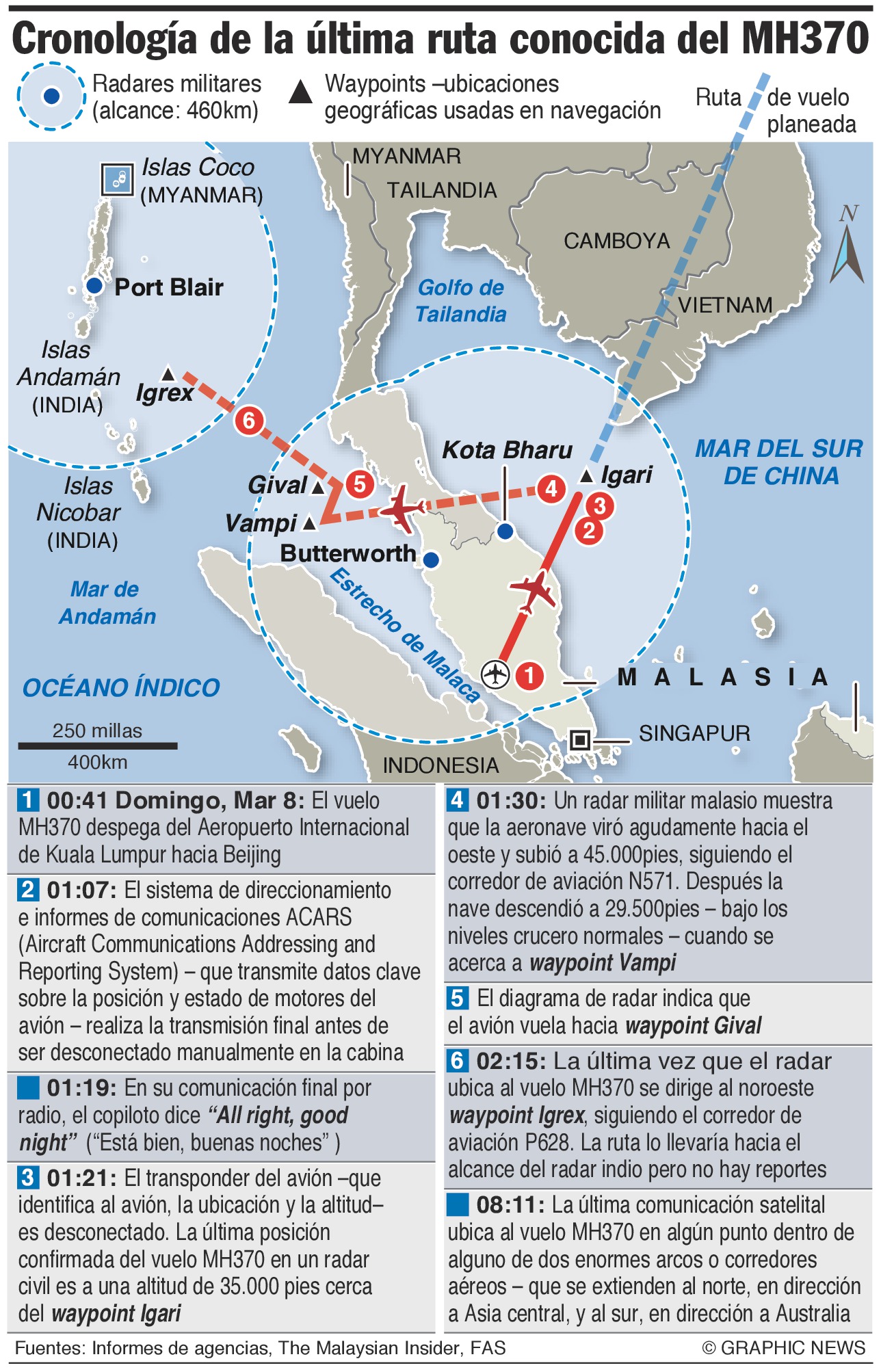 ¿Pilotos suicidas? Un tabú en otros casos