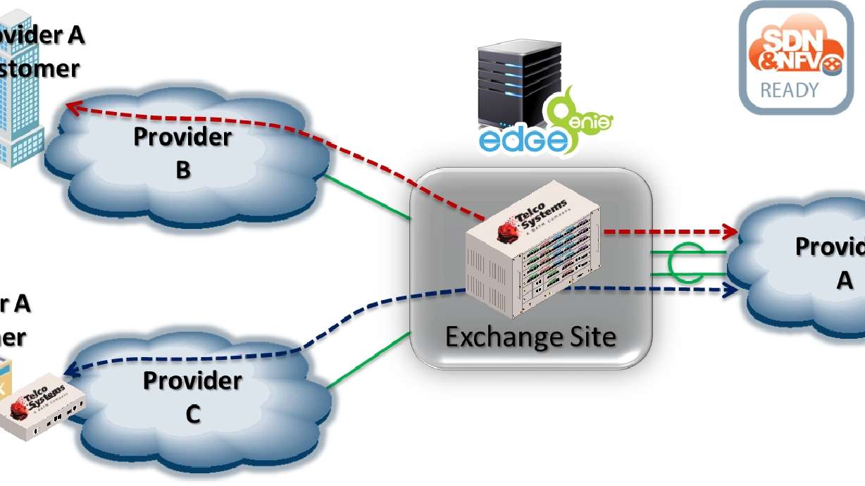 Telco Systems Announces E-Access Plus Solution for Exchange and Wholesale Applications