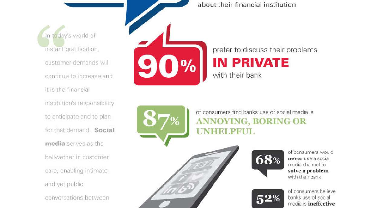 Carlisle & Gallagher Consulting Group study finds banking customers hesitate to publicly discuss complaints about their financial institution