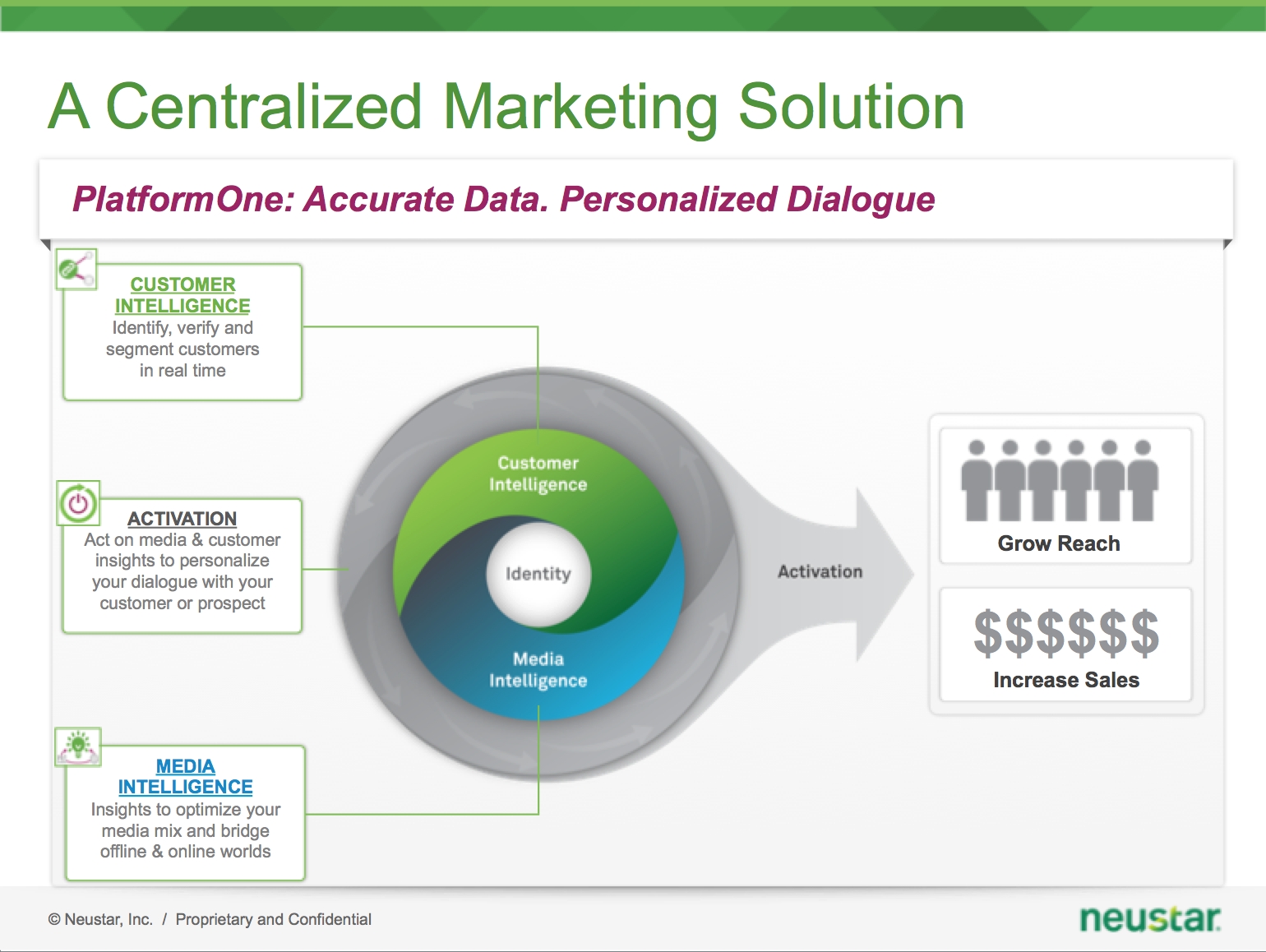 Neustar Launches Platform to Centralize Marketing Solutions and Optimize Campaigns