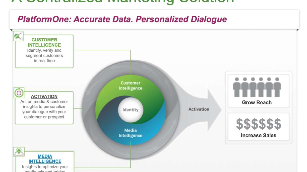 Neustar Launches Platform to Centralize Marketing Solutions and Optimize Campaigns