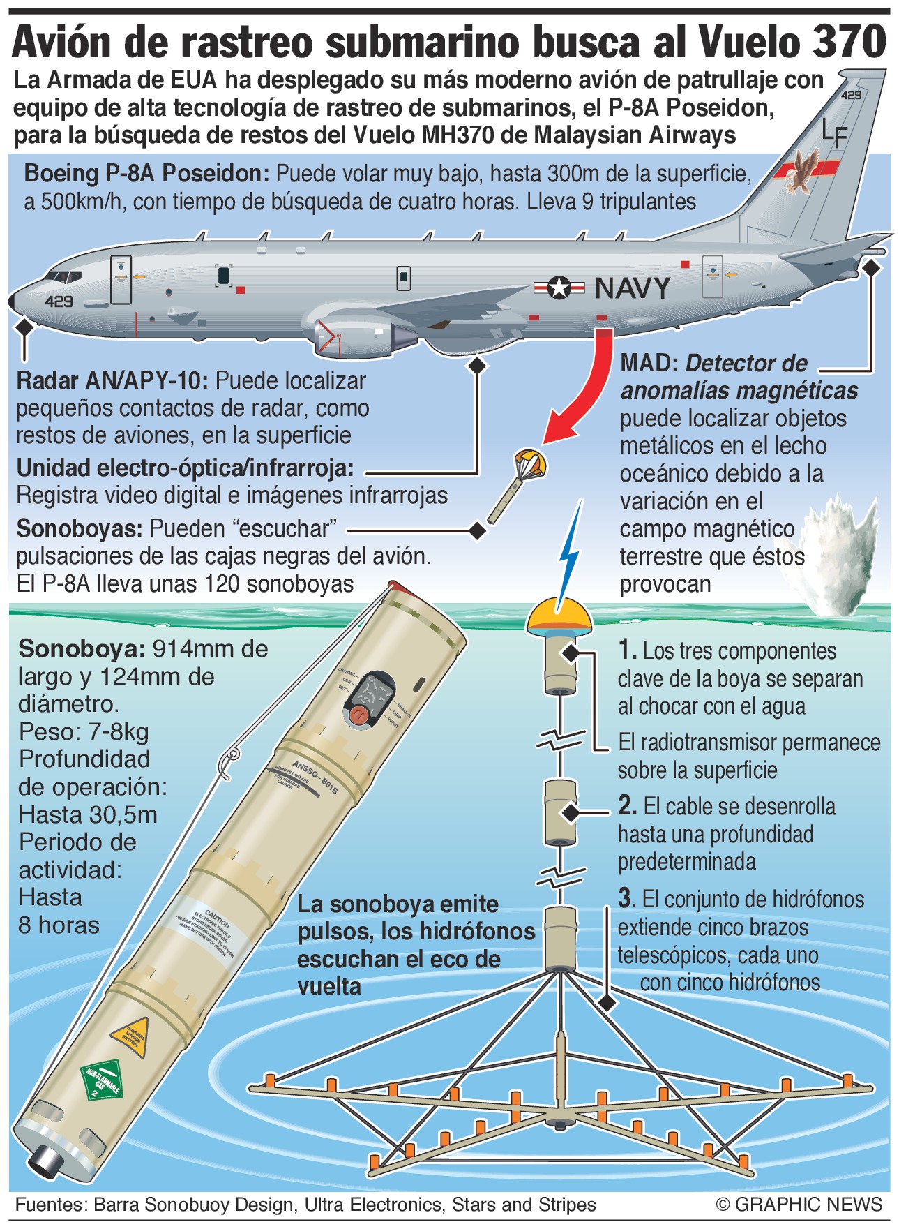 Avistan objetos durante búsqueda de avión perdido
